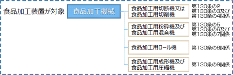 第130条