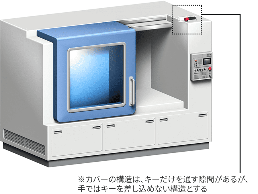 物理的なカバーによってインターロック機器に触れられなくします