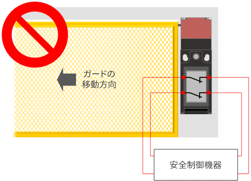 PLr=eでは使用不可 PLr=dでの使用は条件有