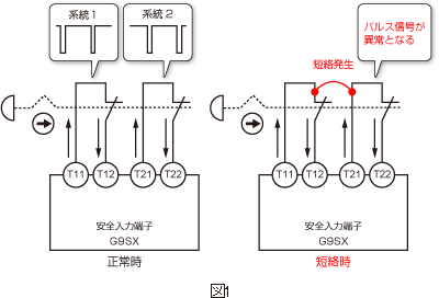 図1