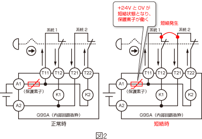 図2