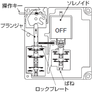 動作説明（形D4NL ソレノイドロックタイプ）