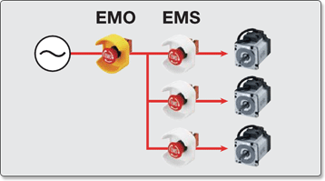 EMO（緊急遮断）EMS（非常停止）の違いについて