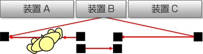 ライトカーテンの有効開口角（EAA）について