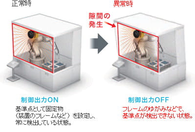 例)装置の侵入検知