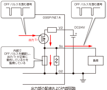出力部の配線および内部回路