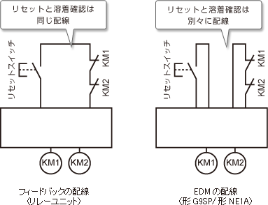 フィードバックの配線（リレーユニット） EDMの配線（形G9SP/形NE1A）