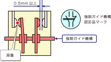 強制ガイド接点機構（EN50205）