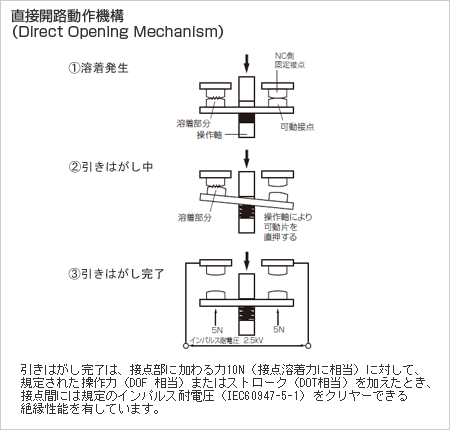 直接開路動作機構