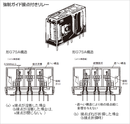 強制ガイド接点付きリレー