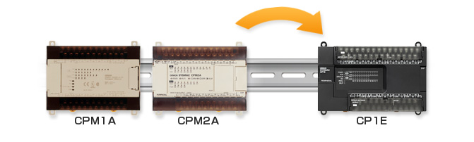 CPM1A/CPM2Aをお使いのお客様なら、CP1Eに置き換えるメリットがいっぱい。そのうえ、置き換え作業が簡単です。