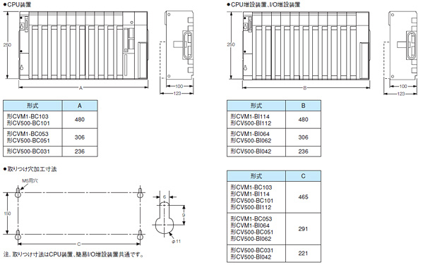 PLC 機種をC200HSからCS 1に変更します