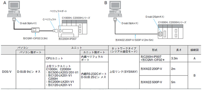 C1000H/C2000Hとの接続ケーブル