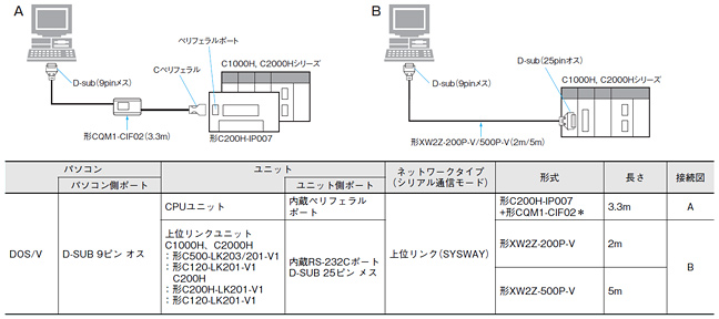 C1000H/C2000Hとの接続ケーブル