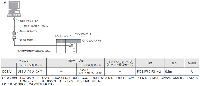 CS1との接続ケーブル