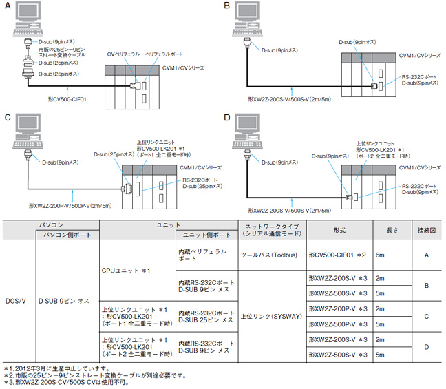 CS1との接続ケーブル