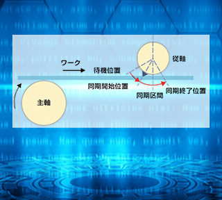 PLCのモーション