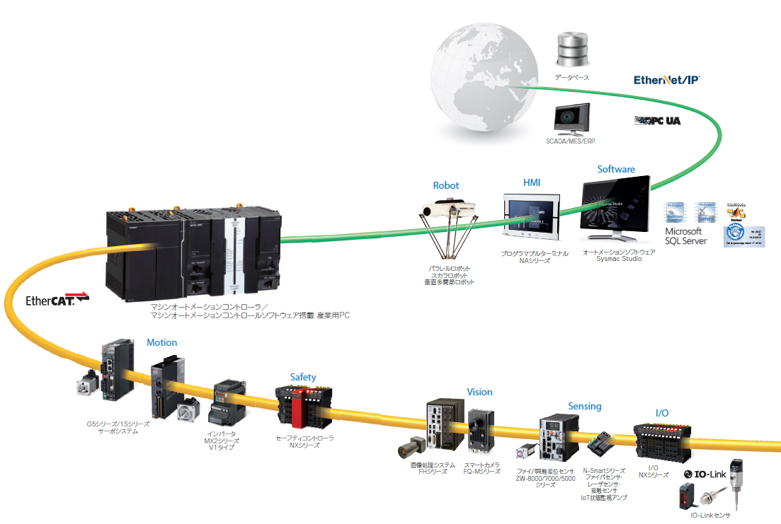 情報通信ネットワークEthernet