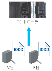 IO-Linkでセンサレベルの情報化