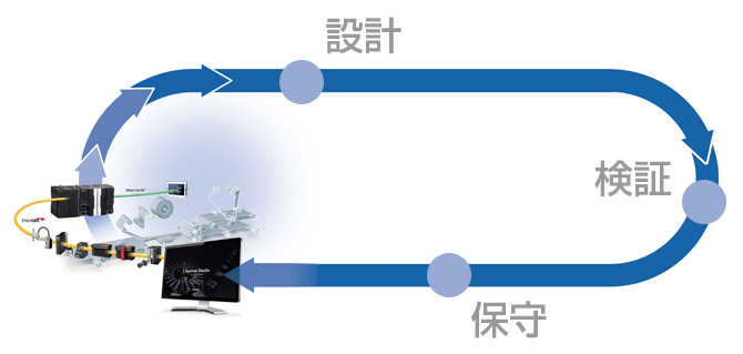 プログラミング、モーションコントロール