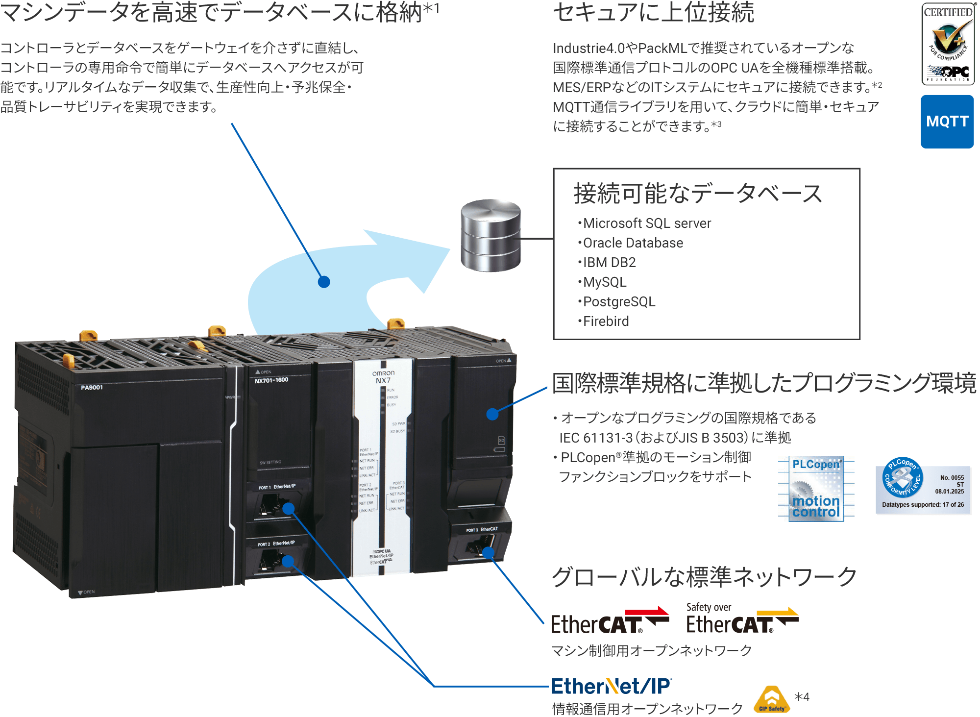 マシンデータを高速でデータベースに格納
