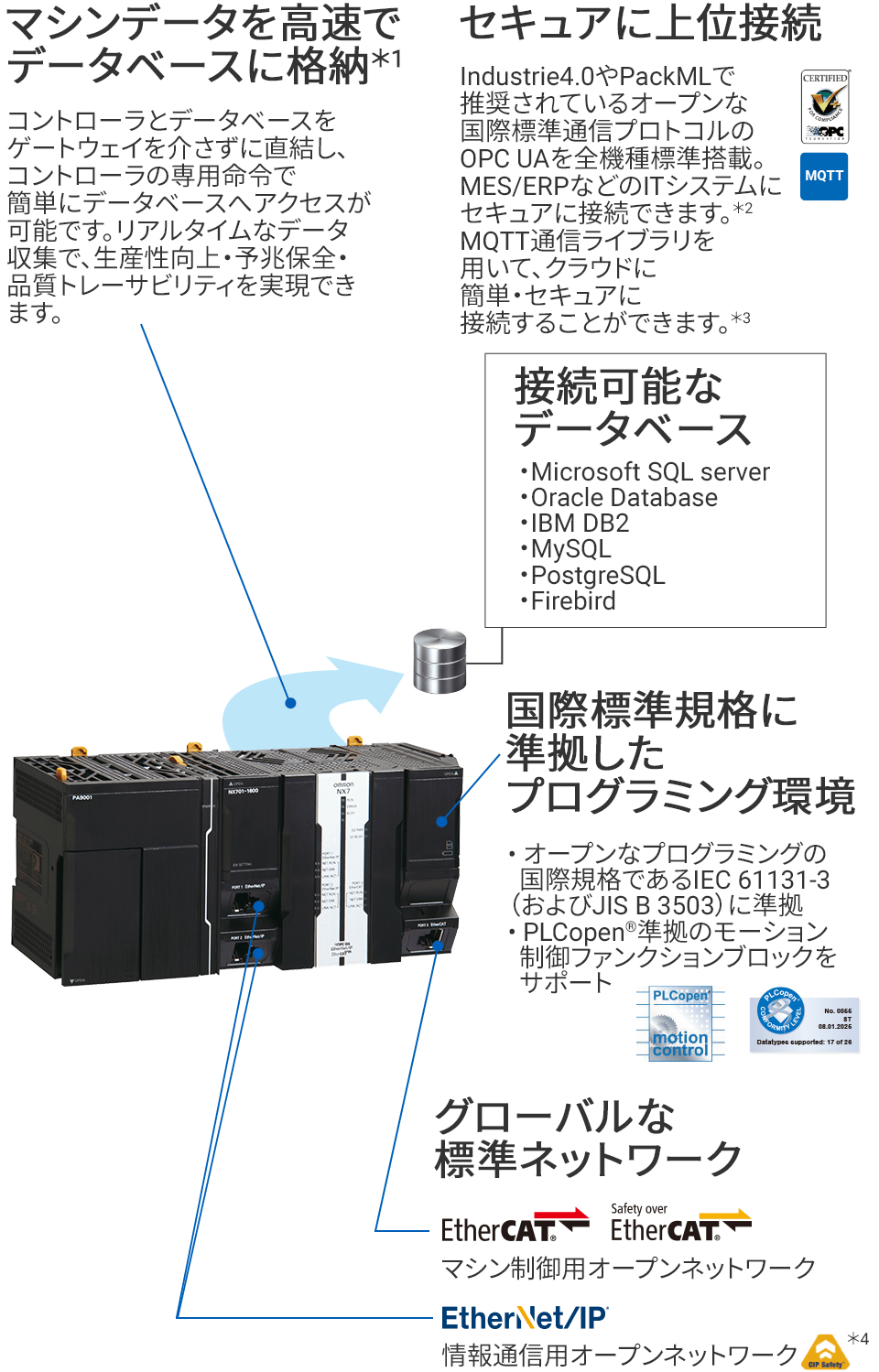 マシンデータを高速でデータベースに格納
