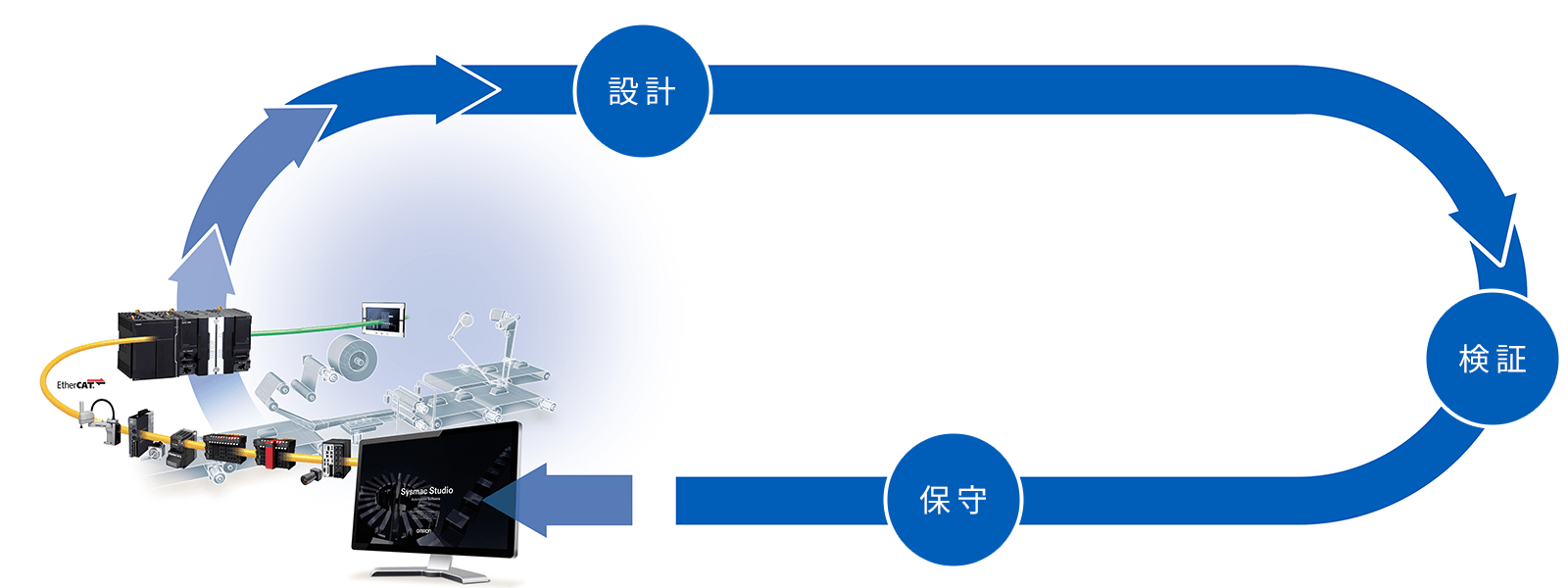 プログラミング、モーションコントロール