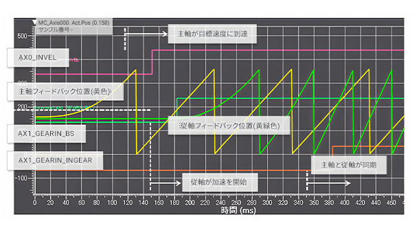 第4回 PLCopenモーションコントロール用ファンクションブロック