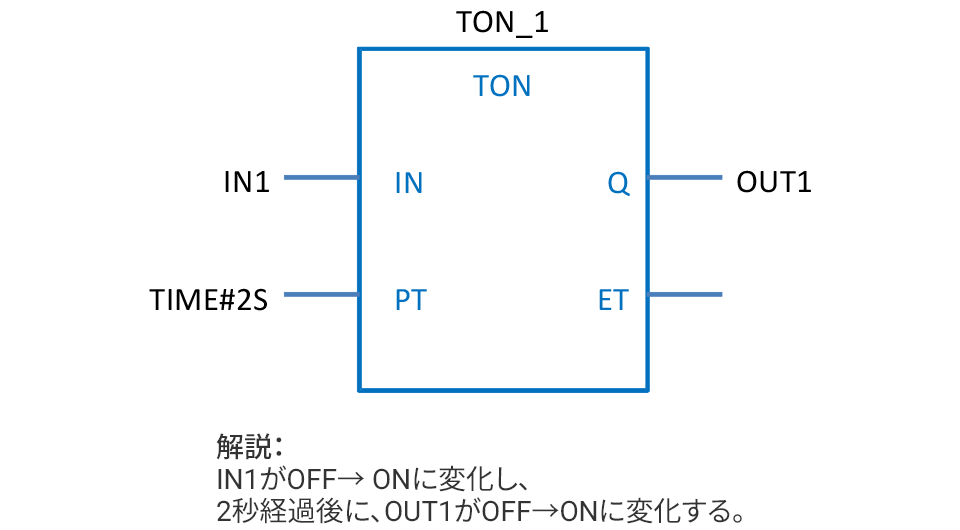 標準FBの例