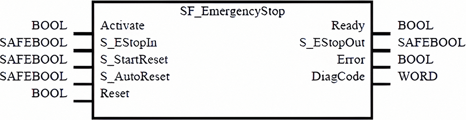 SF_EmergencyStopインタフェース仕様