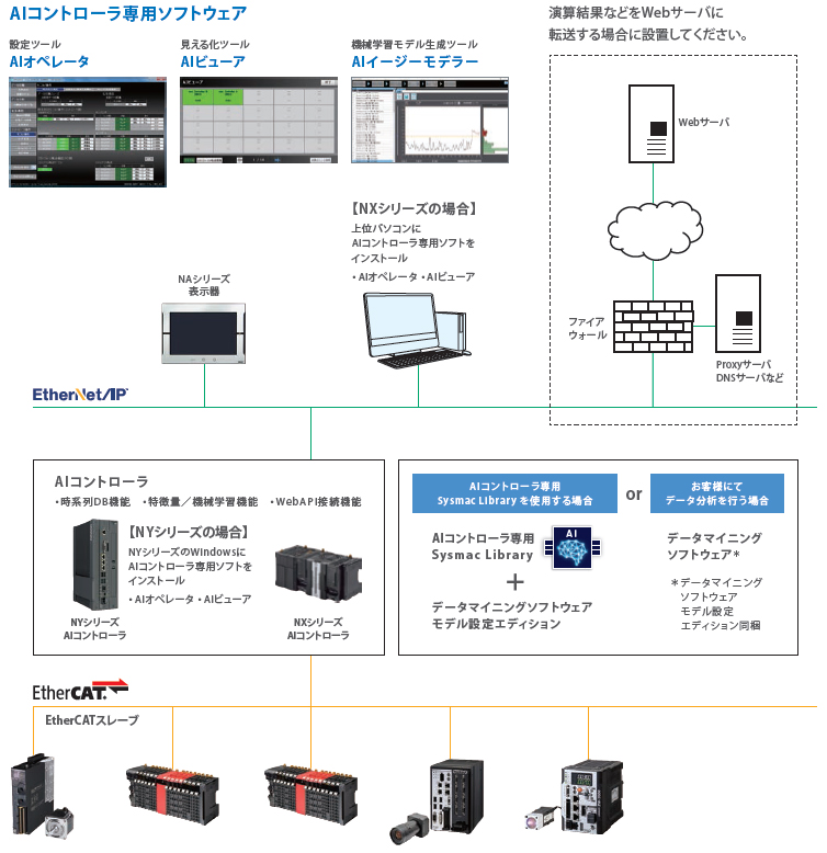 注目商品】AI搭載マシンオートメーションコントローラ システム 注目商品】AI搭載マシンオートメーションコントローラ システム