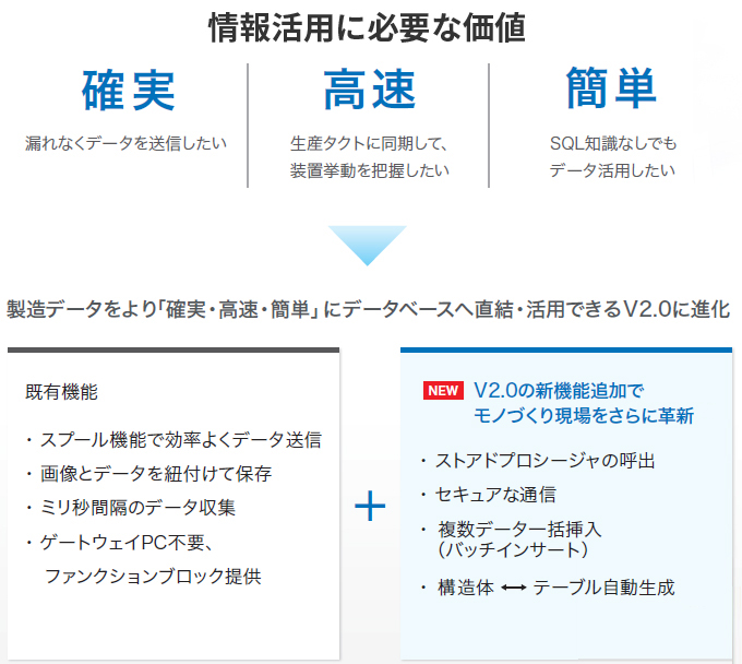 NXシリーズ データベース接続CPUユニット Ver.2