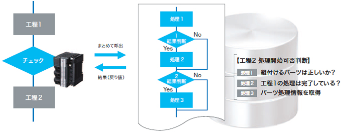 使用例 ：工程前のデータチェック