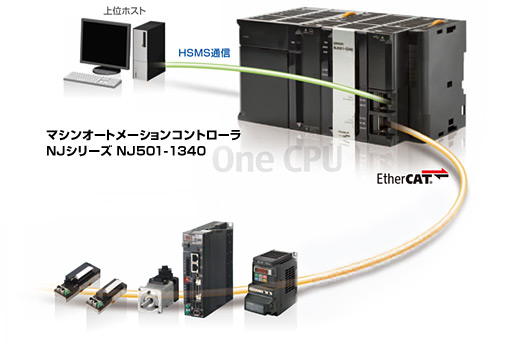 マシンオートメーションコントローラ NJシリーズ NJ501-1340