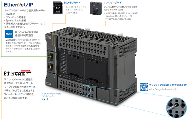 高機能モーション制御も、現場発のIoTを実現するネットワークも、ワンパッケージに凝縮したSysmacのエントリーモデル