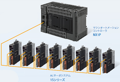 高機能モーション制御
