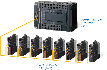 高機能モーション制御