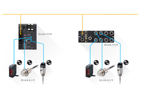 IO-Linkでセンサレベルの情報化