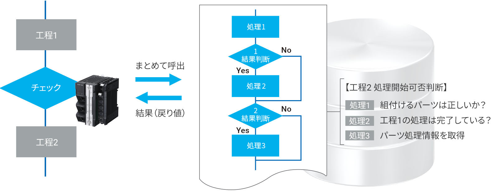 使用例 ：工程前のデータチェック
