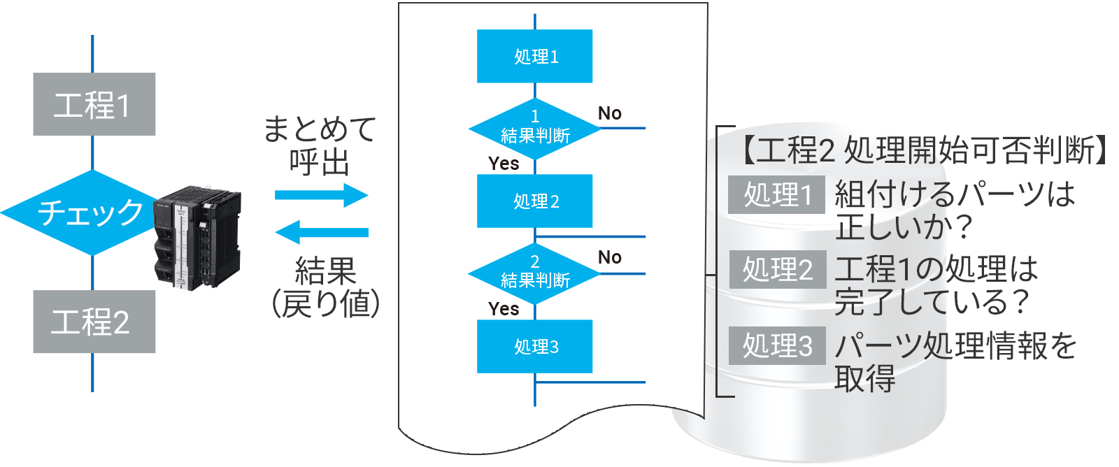 使用例 ：工程前のデータチェック