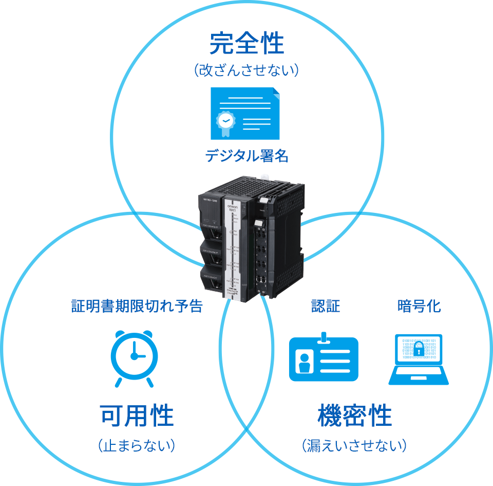 [安全] 認証・暗号化技術