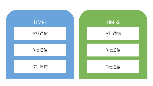第1回 OPC UAの概要“The Industrial Interoperability Standard”
