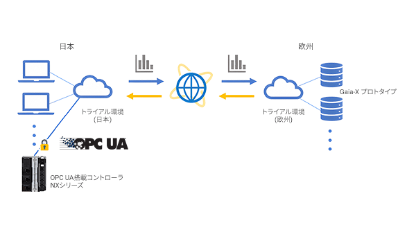 第9回 OPC UAの新たな取組