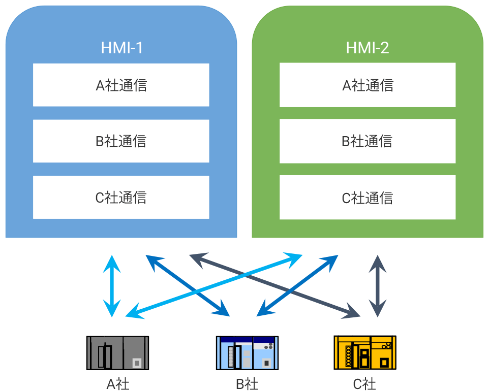 OPC以前