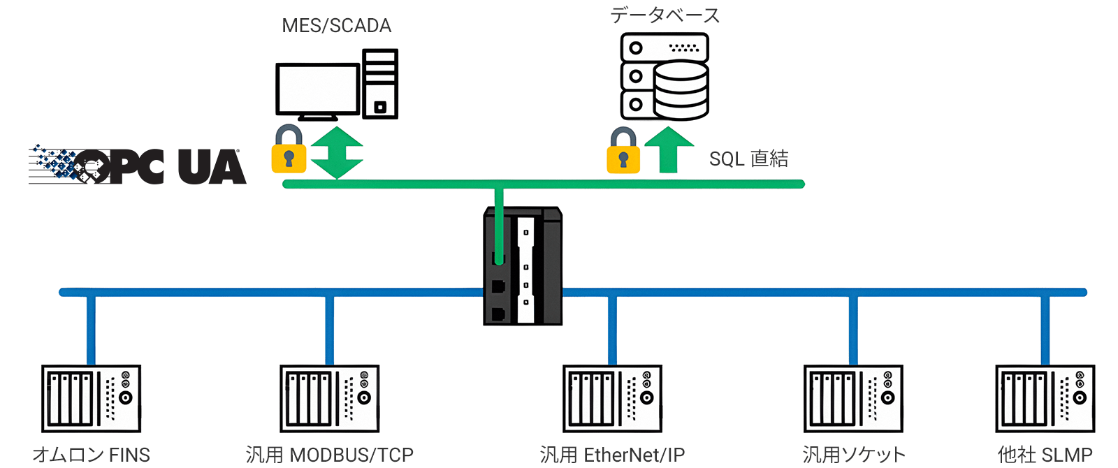 PLC・コントローラ