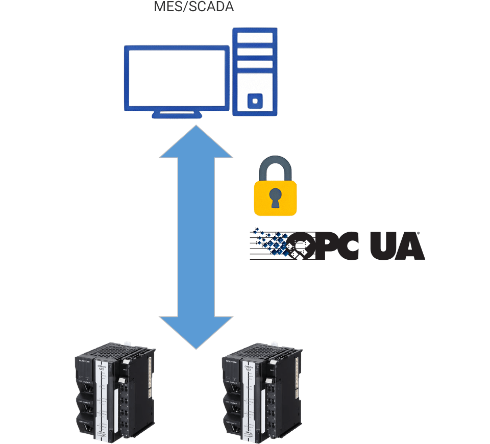 OPC UAの場合