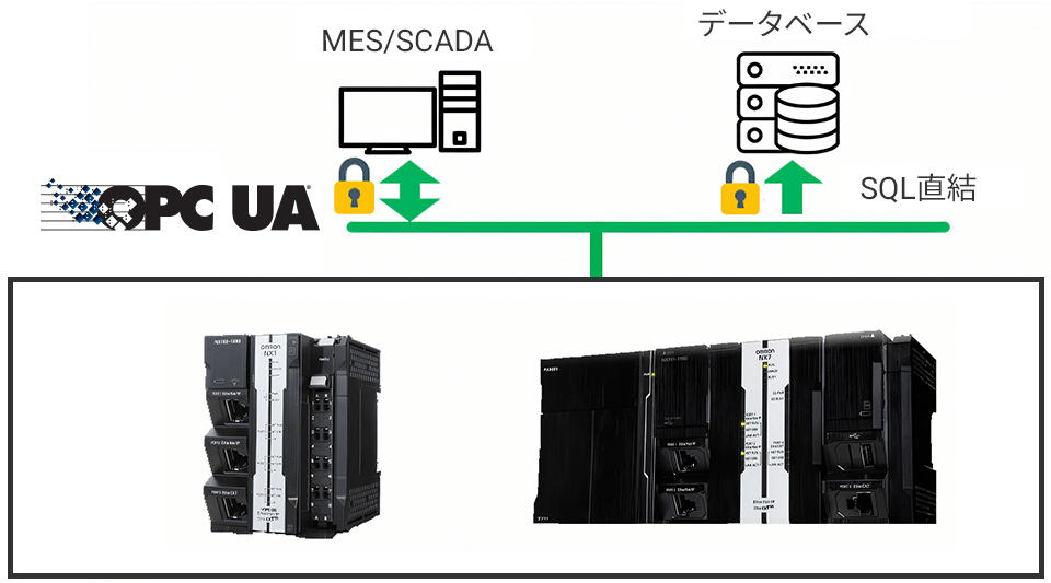 対応製品の拡充