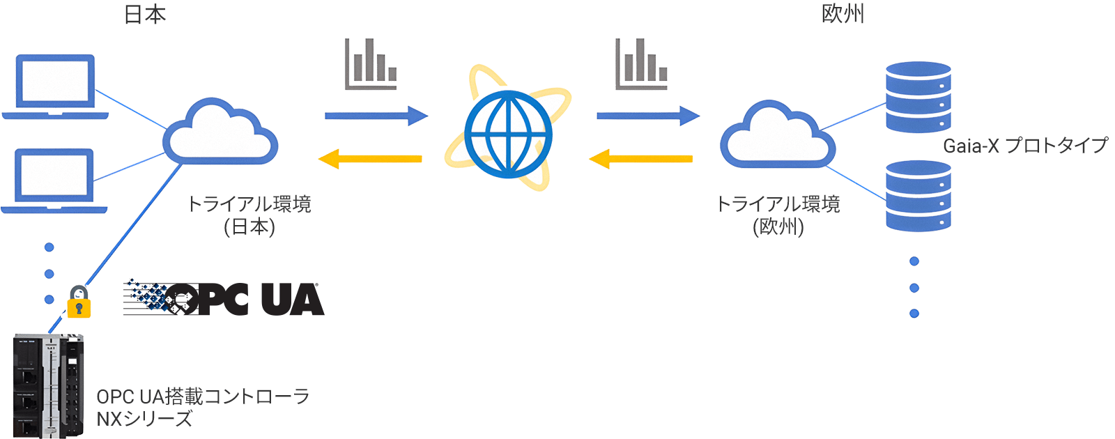 トライアルの概要