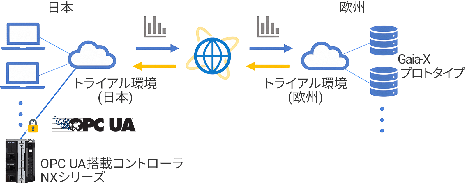 トライアルの概要