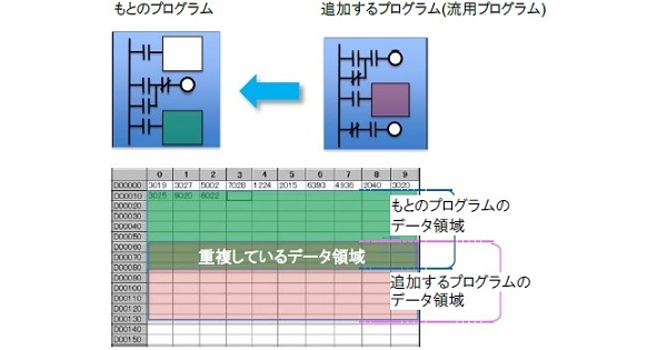 SYSMAC C20H 体感BOX OMRON 日本メーカープログラミング美品 Sysmac入門 NX1Pプログラミング編～IEC61131-3/ファンクションブロック